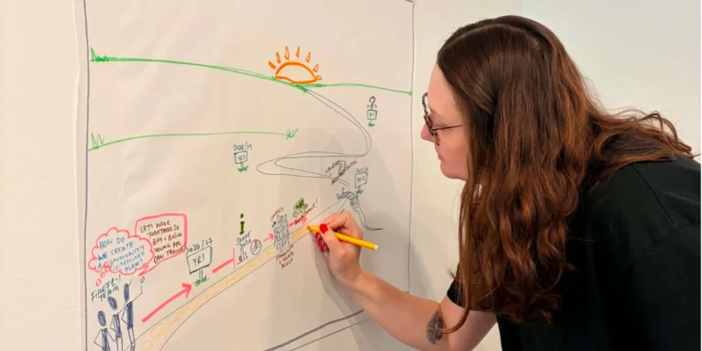 Graphic Facilitation Workshop